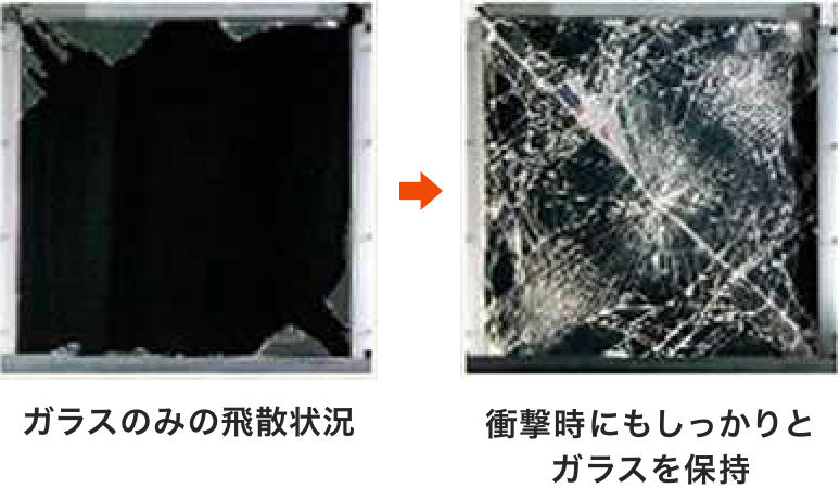 ガラスのみのときに比べ、衝撃時にもガラスをしっかり保持します。